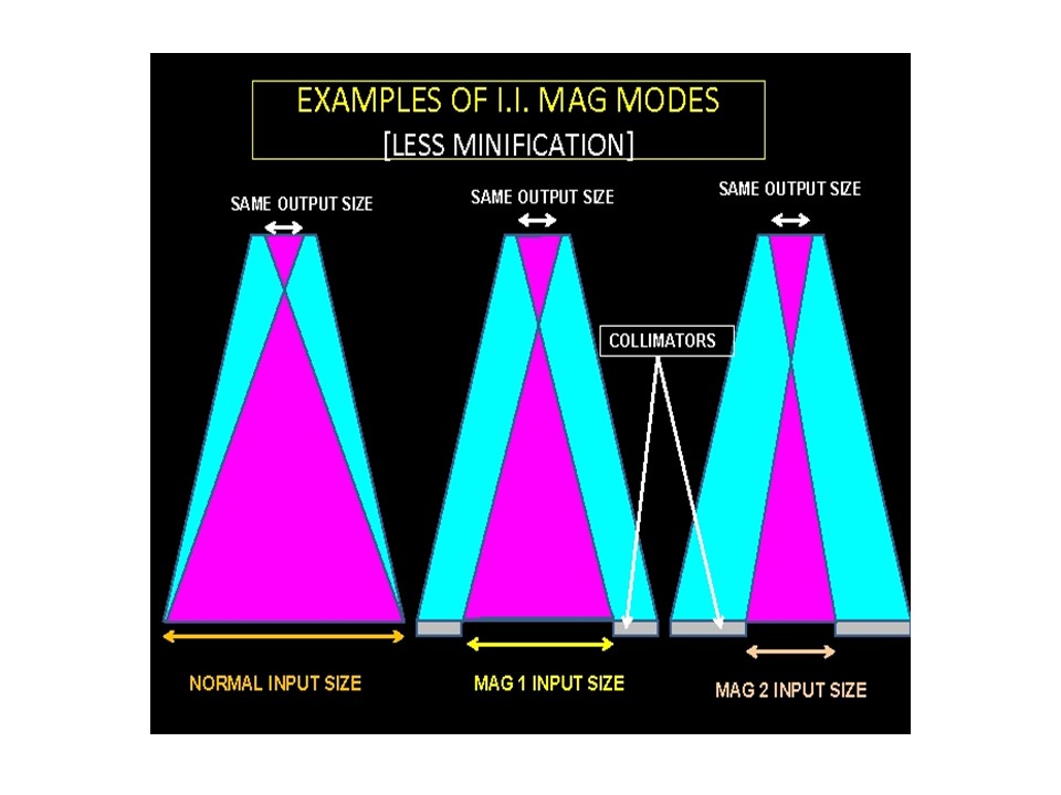 Fluoroscopy education slide 13