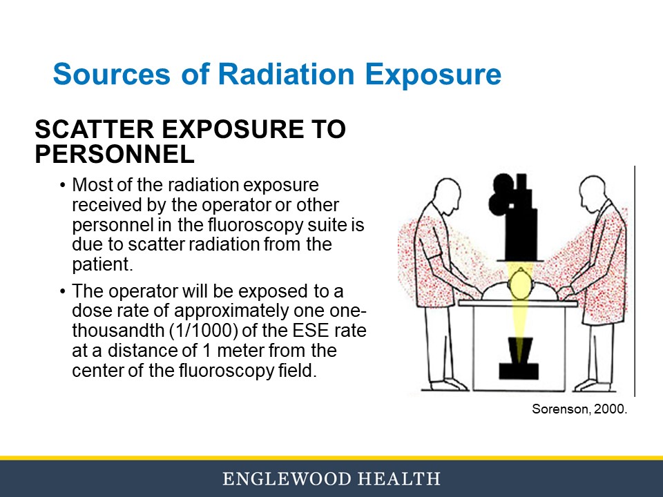 Fluoroscopy education slide 20
