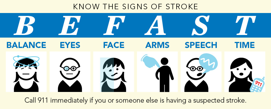 Know the signs of a stroke